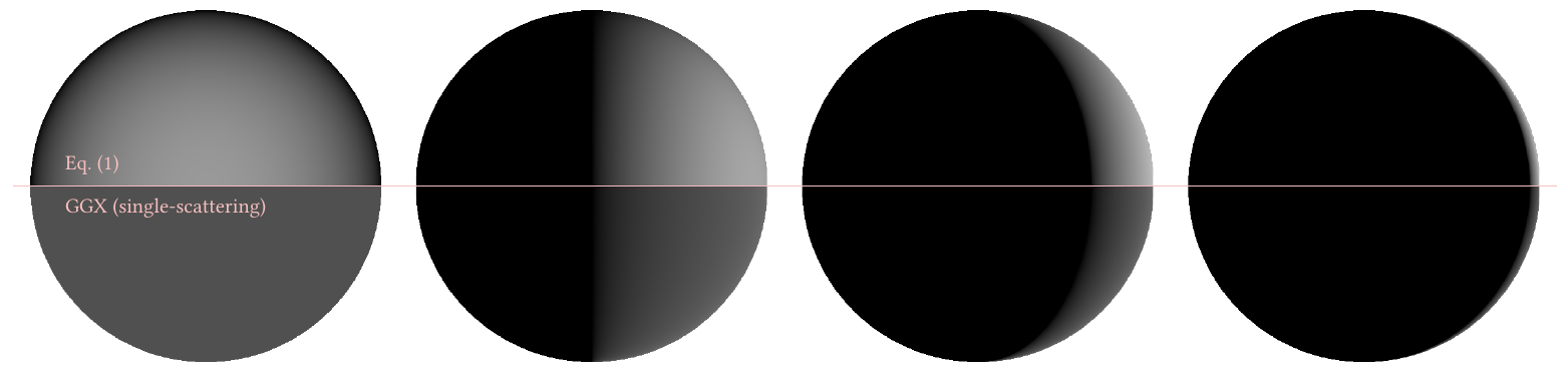 Third row of Figure 8: Closed-form BRDF above and single-scattering GGX BRDF below, under directional illumination at 0, 90, 130, and 160 degrees.